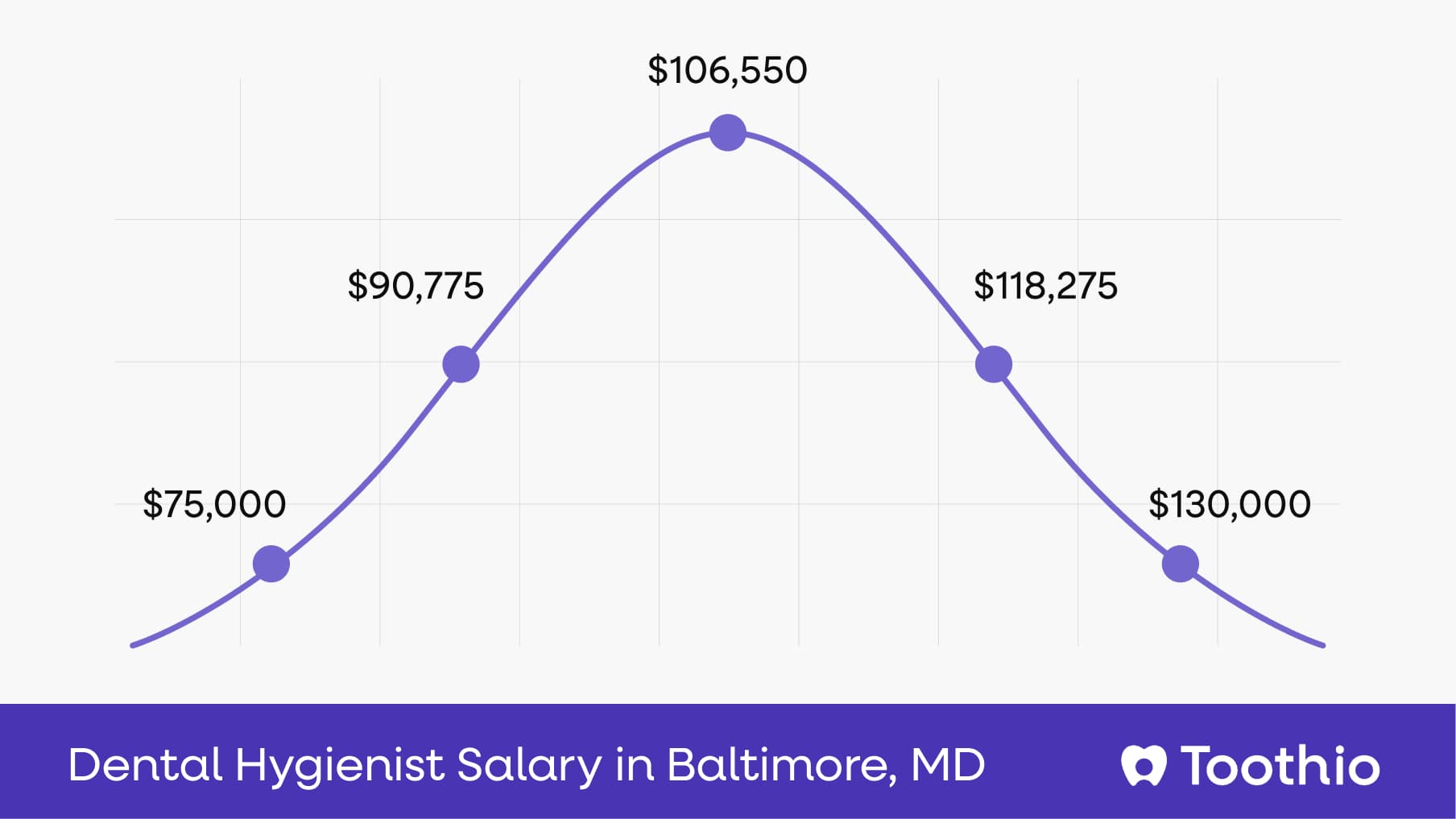 Dental Hygienist Salary in Baltimore, MD | Pay Insights